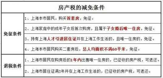 2016年房產(chǎn)稅繳納新攻略 看這一條就夠了！