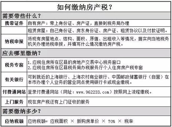 2016年房產(chǎn)稅繳納新攻略 看這一條就夠了！